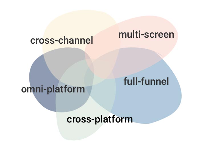 PPC and other customer touchpoints